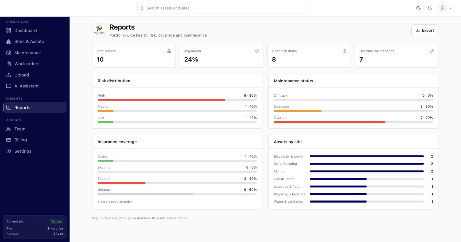 Claimpal portfolio reports — risk distribution, insurance coverage, maintenance status and assets by site